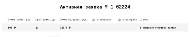 Активная заявка в One Click Money